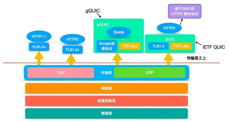 QUIC.webp