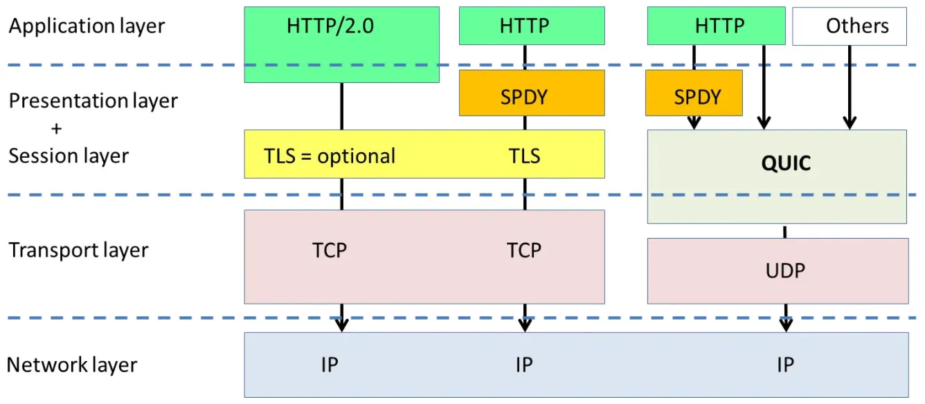 SPDY.webp