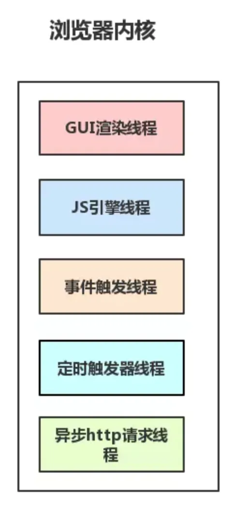 browser-thread.webp