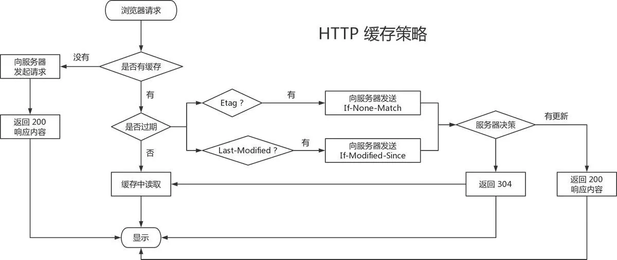 http-cache.webp