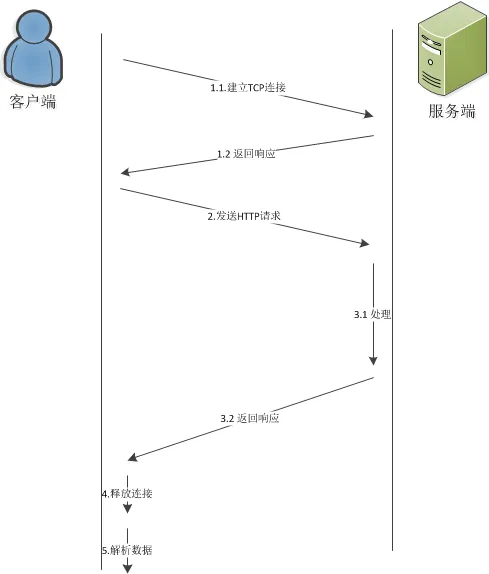 http.webp