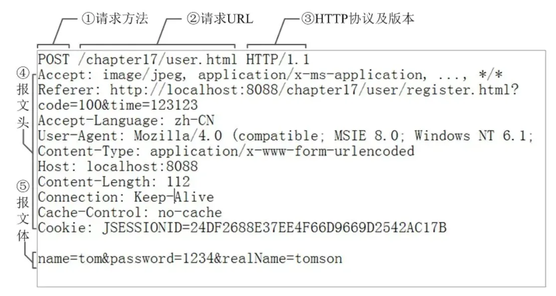 requestinfo.webp