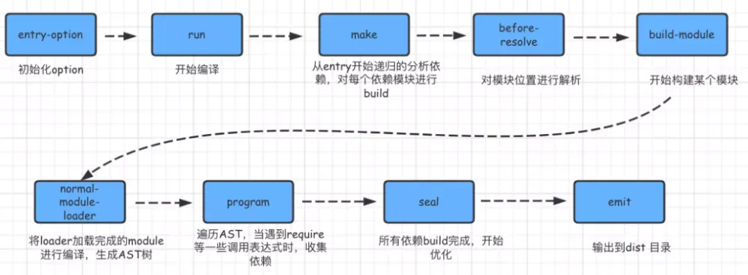 webpack-workflow.webp